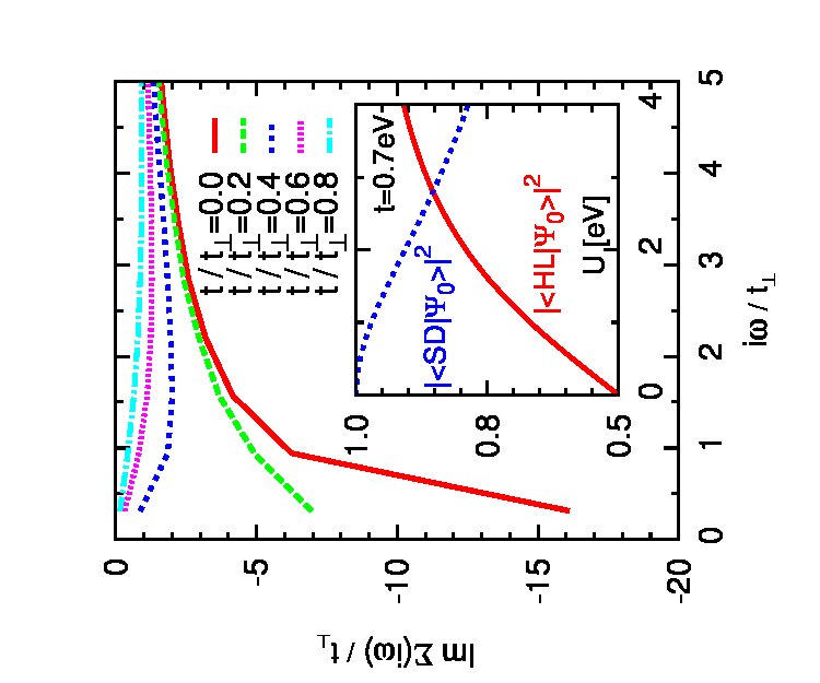 Figure 8