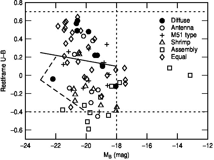 Figure 17