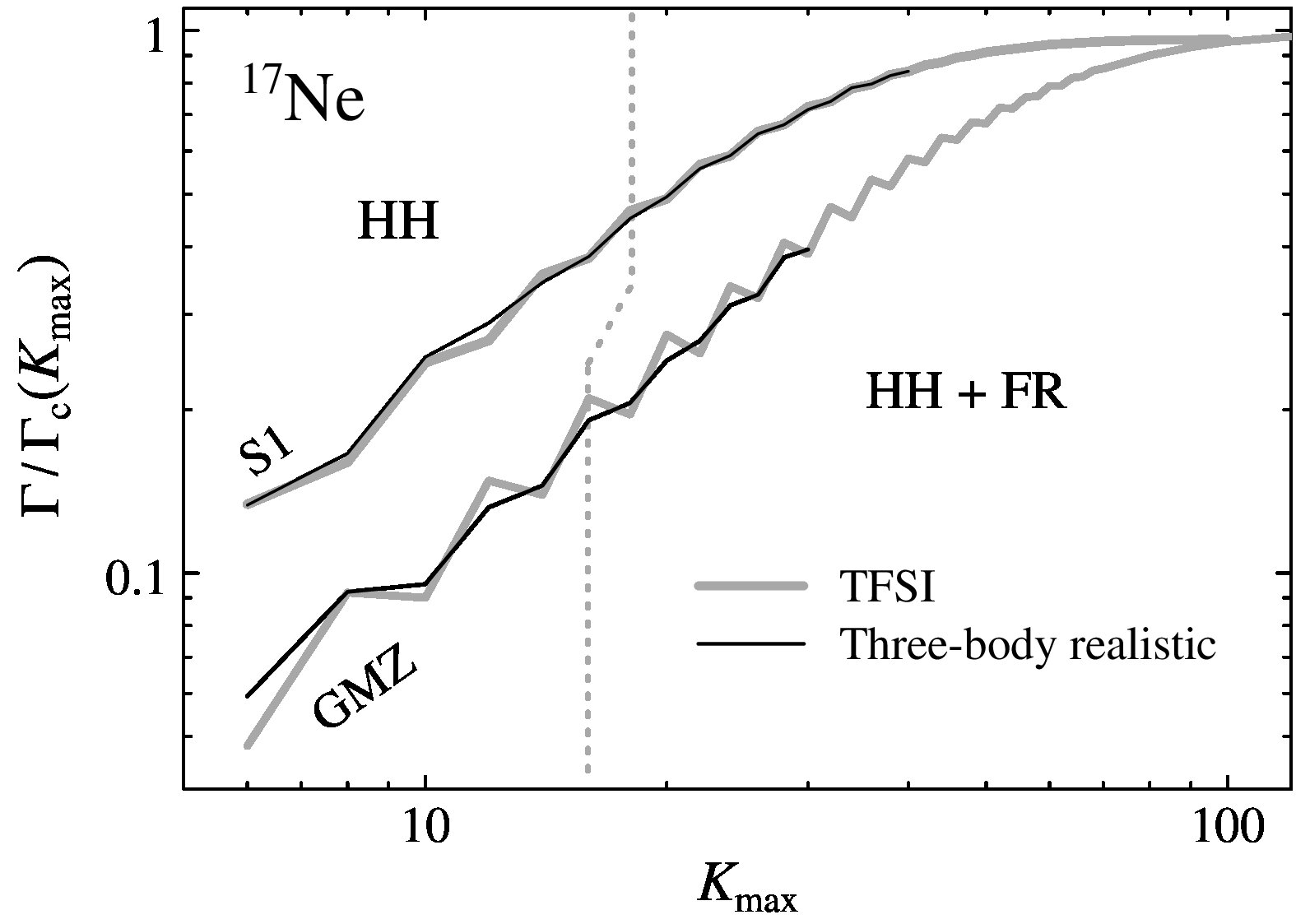 Figure 11