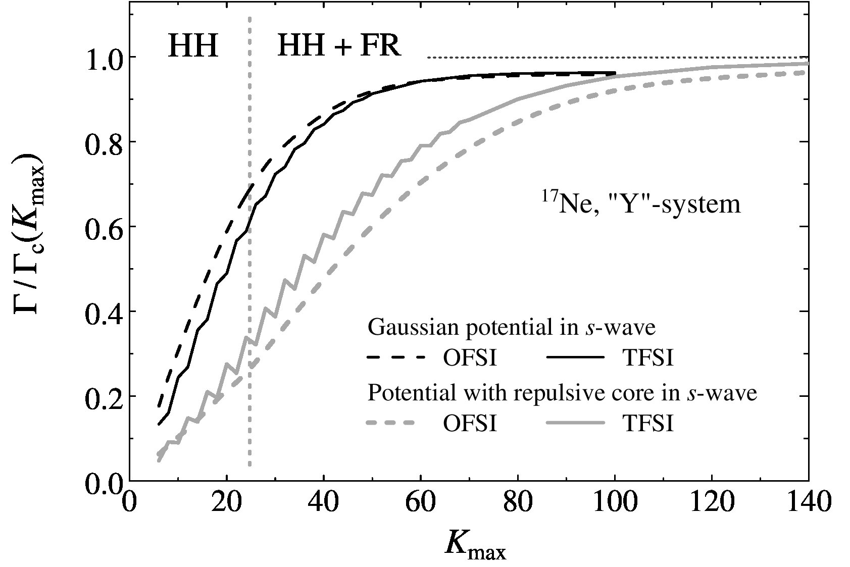 Figure 12