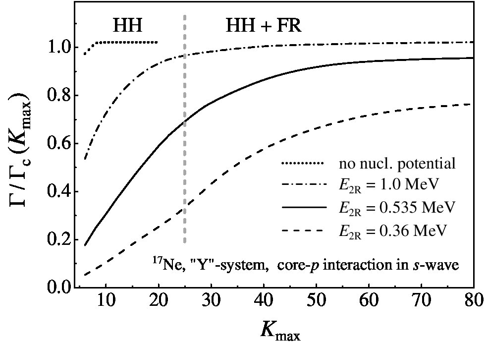 Figure 14