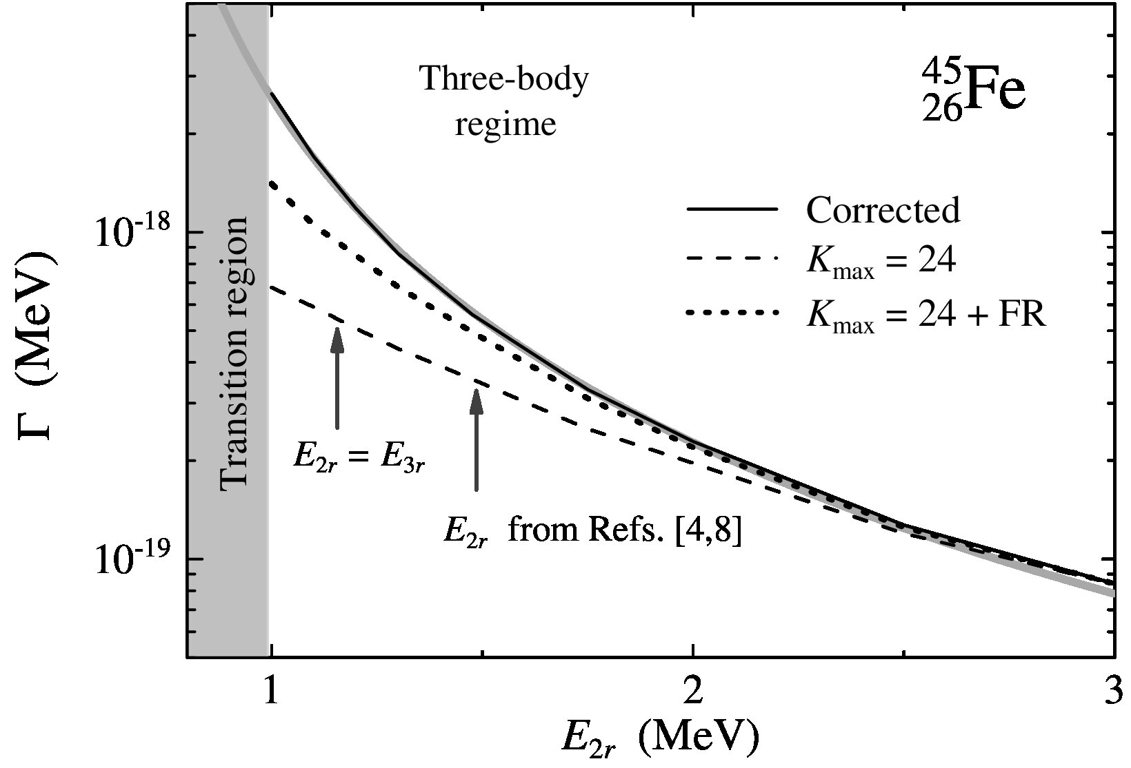 Figure 15