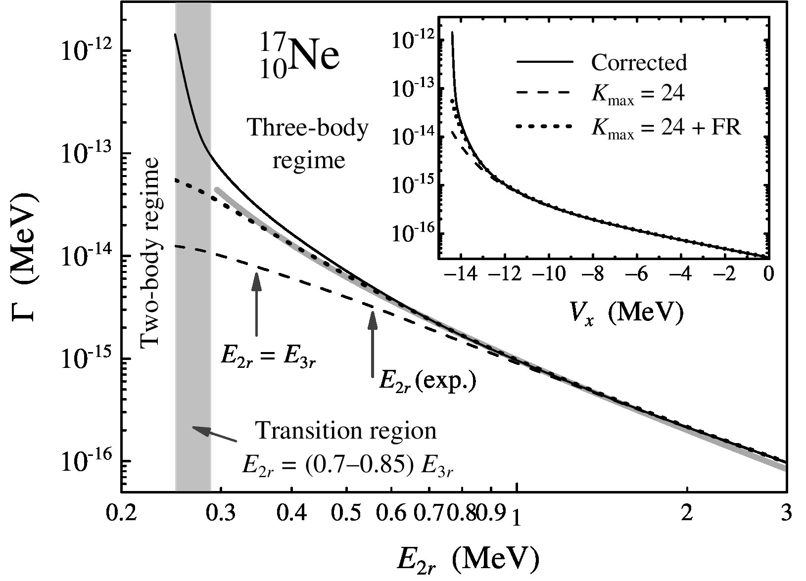 Figure 17