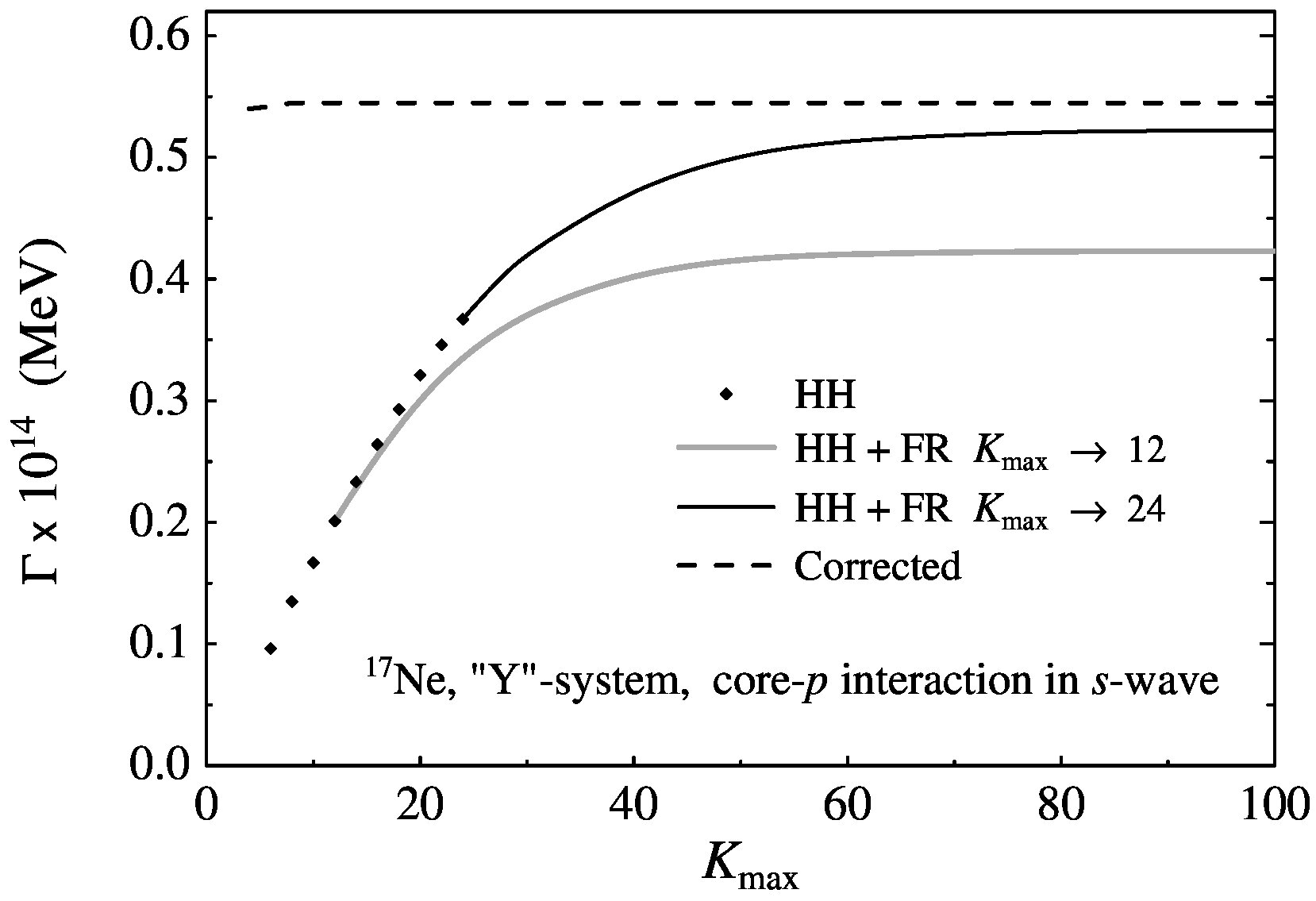 Figure 18