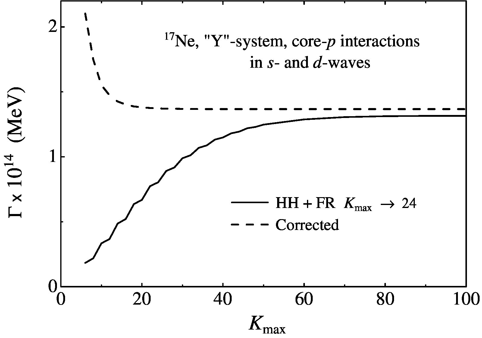 Figure 19
