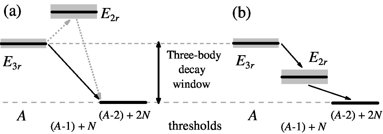 Figure 20