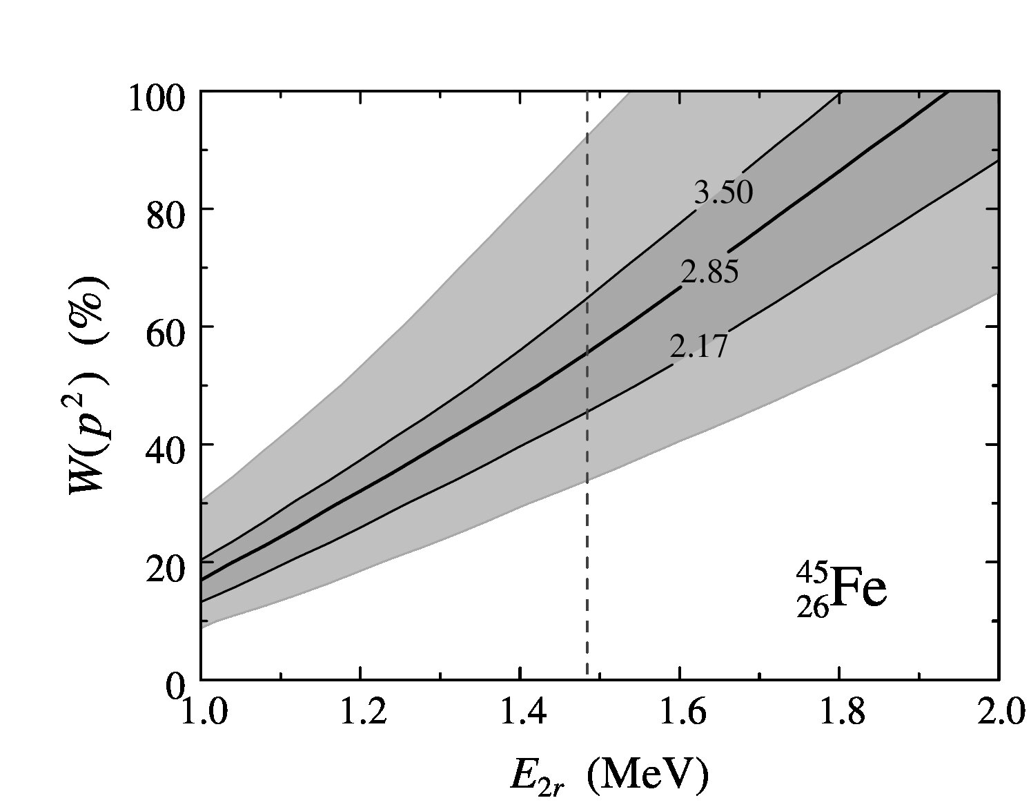 Figure 21