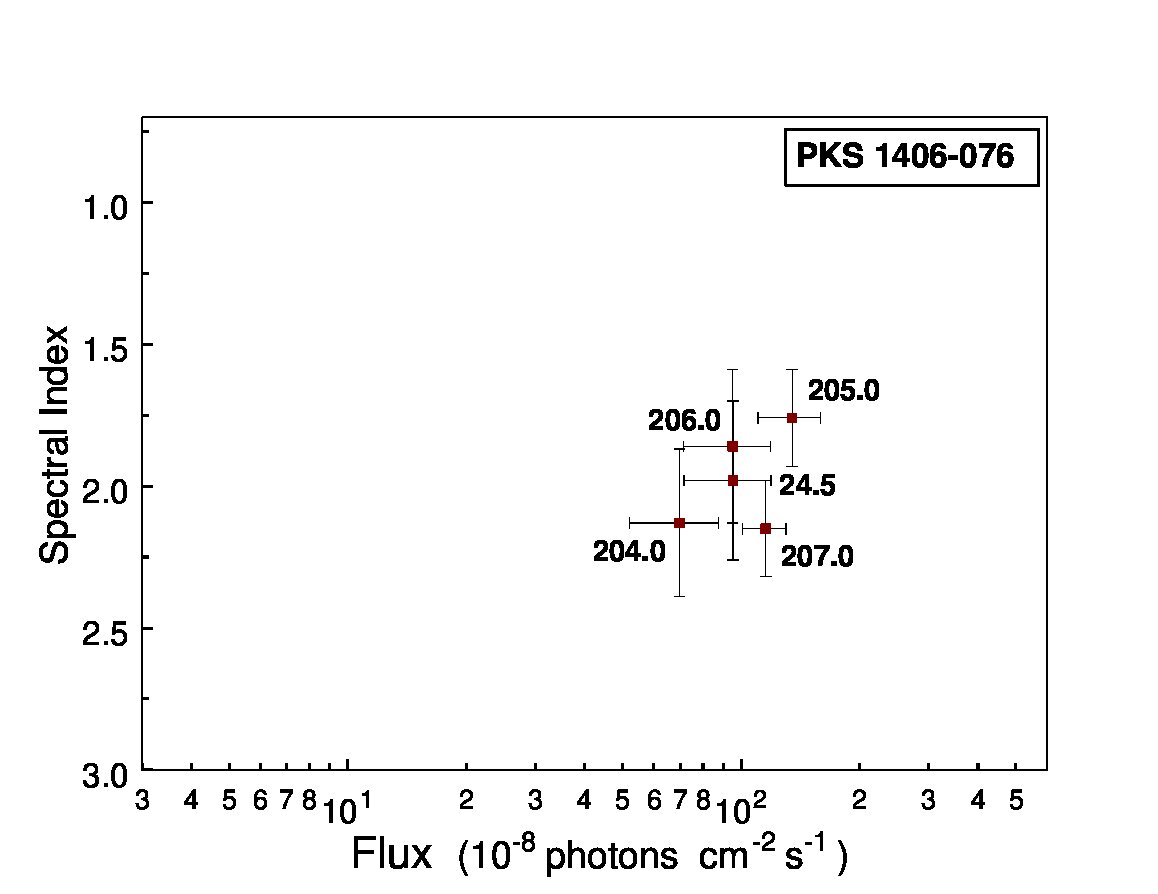 Figure 19