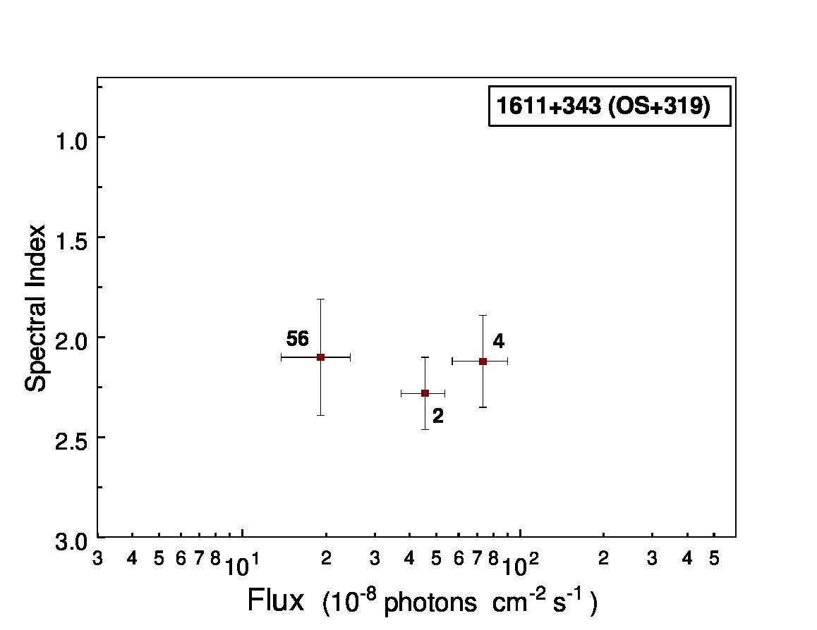 Figure 20