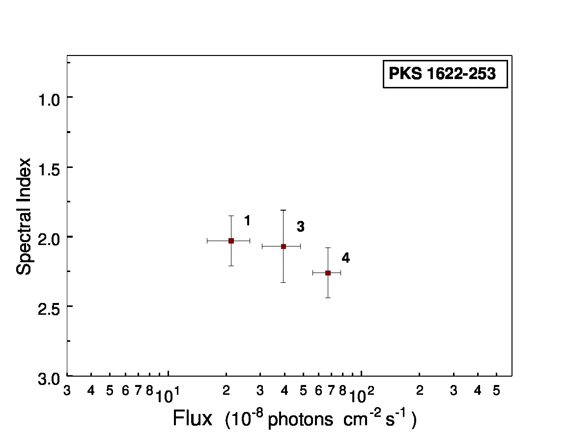Figure 21