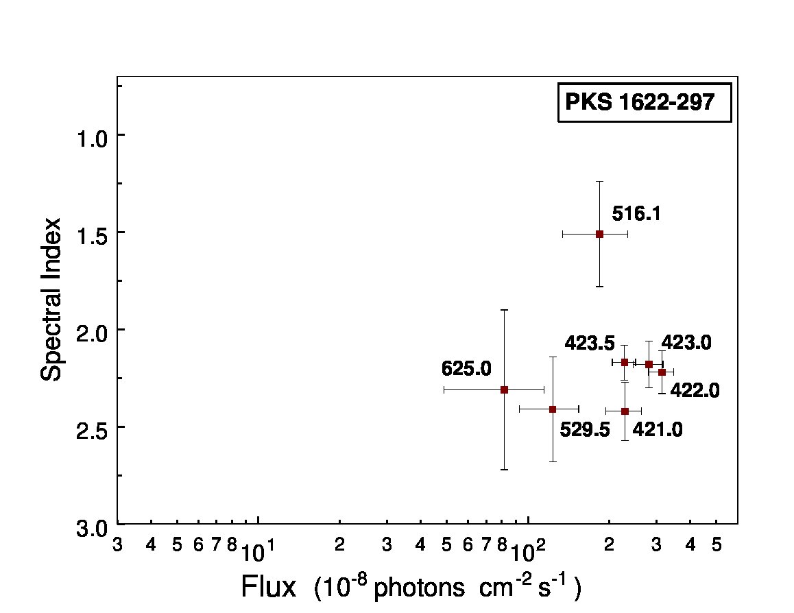 Figure 22