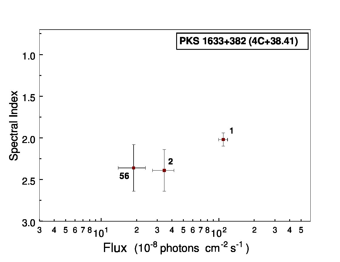 Figure 23