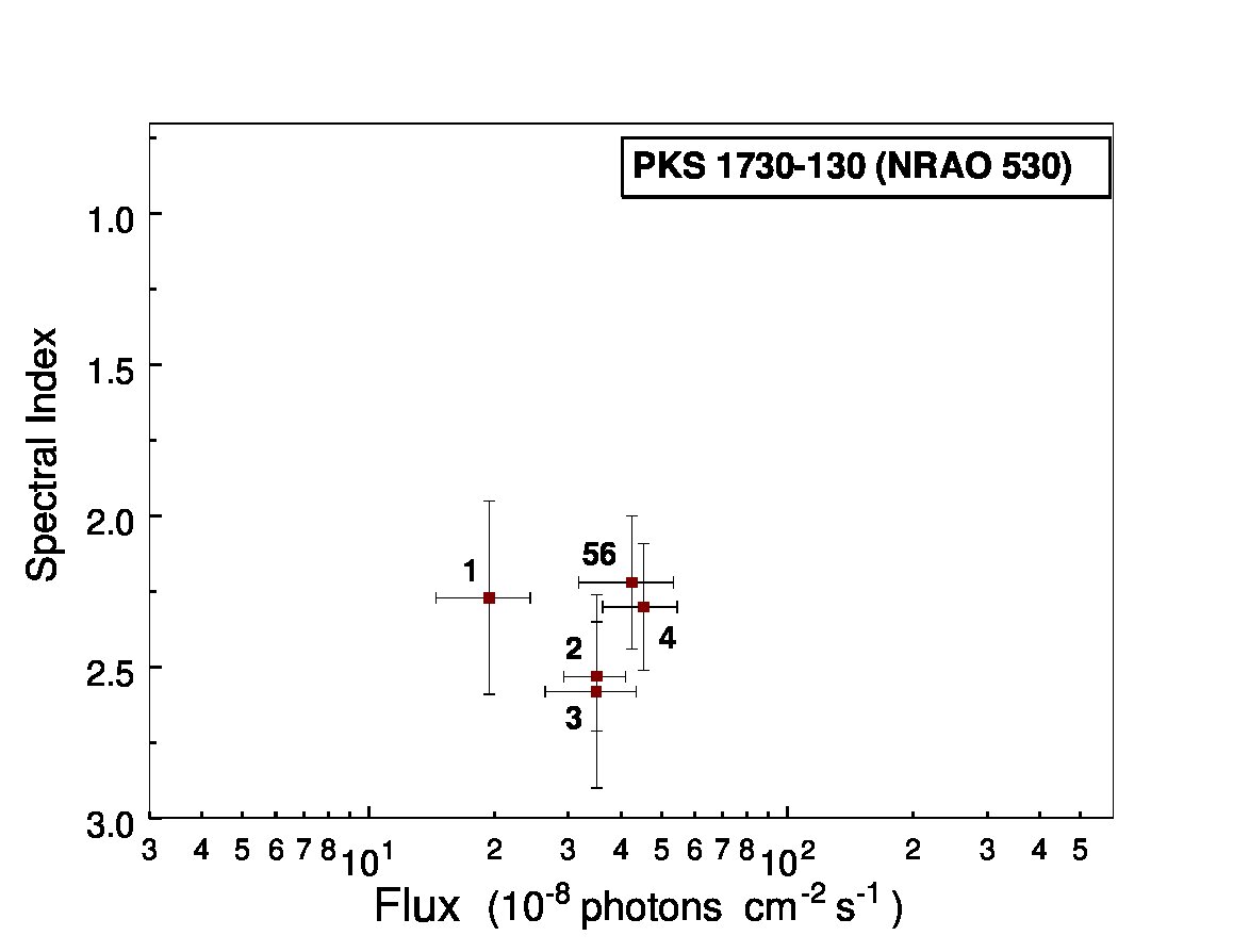 Figure 24