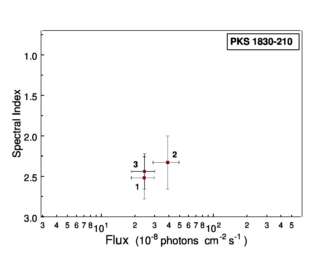 Figure 25