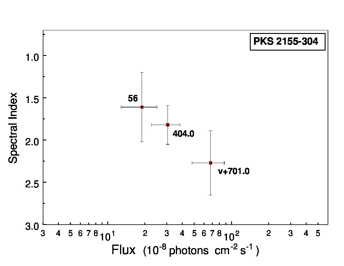 Figure 26