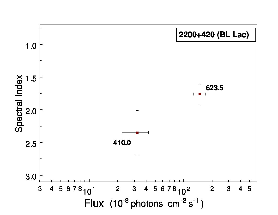 Figure 27
