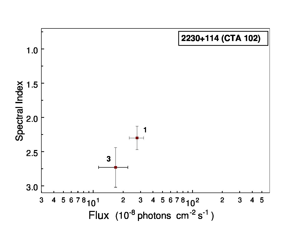 Figure 28