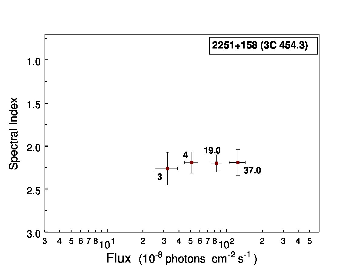 Figure 29