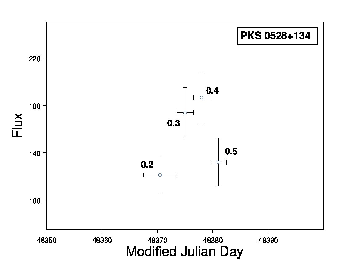 Figure 30
