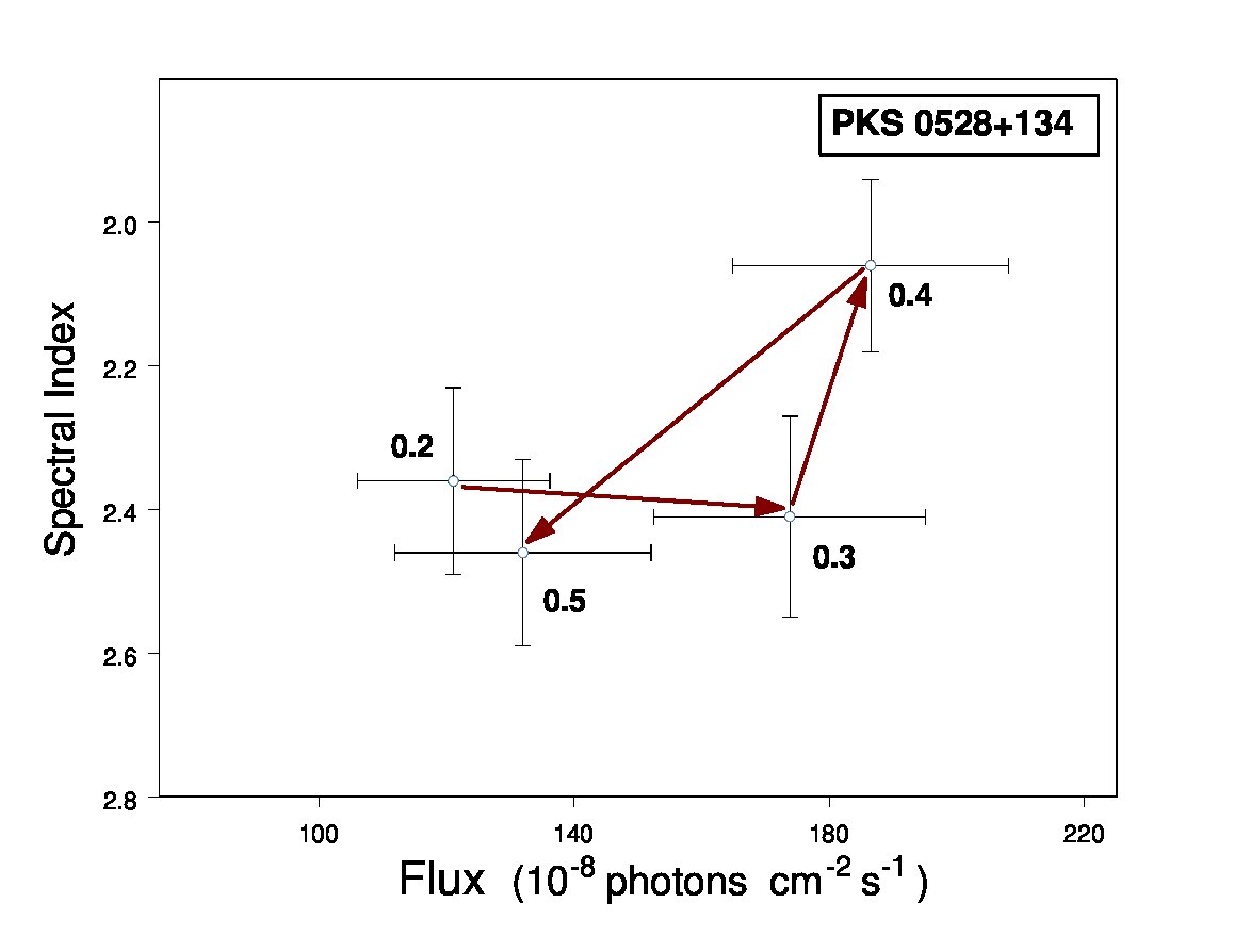 Figure 31