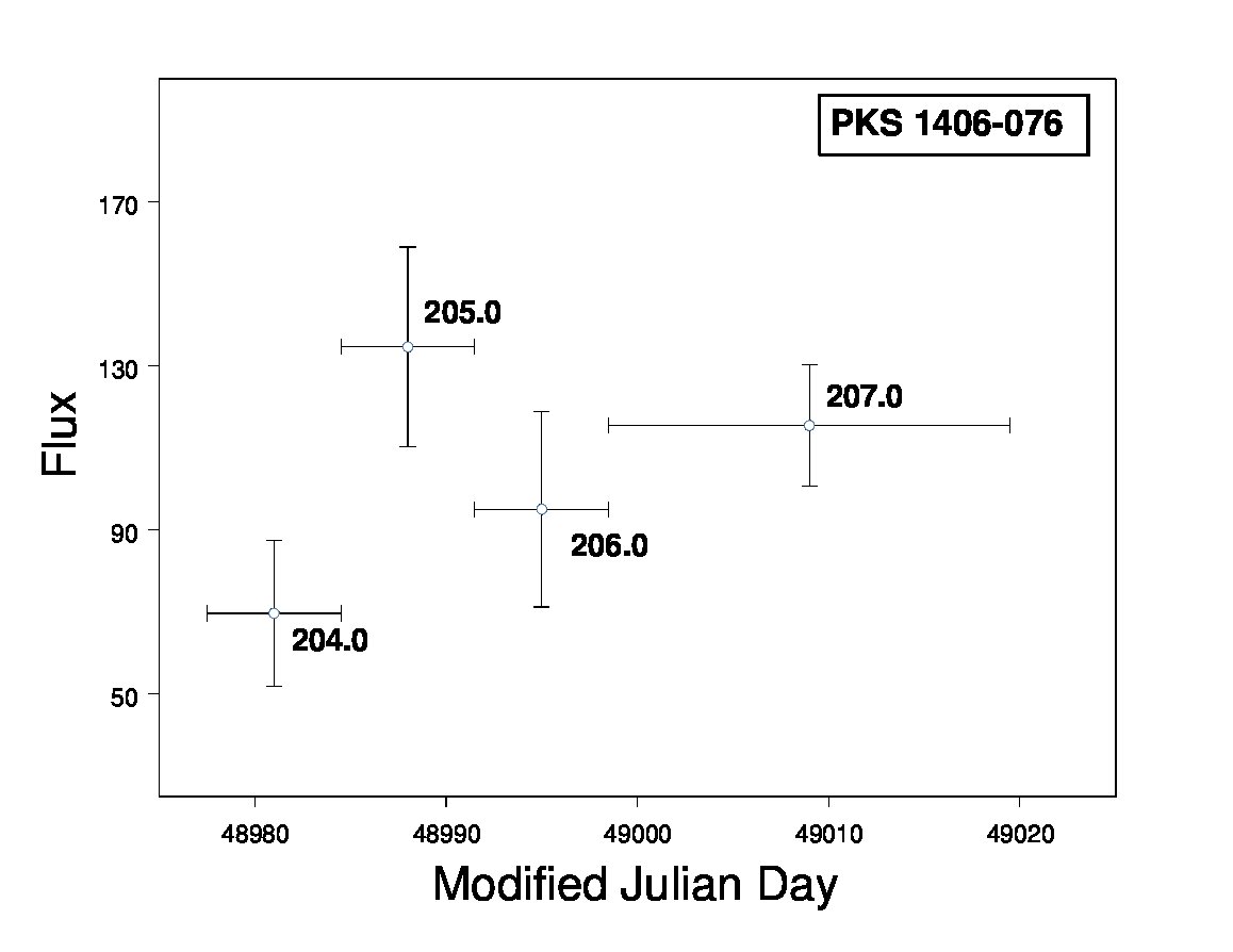 Figure 32
