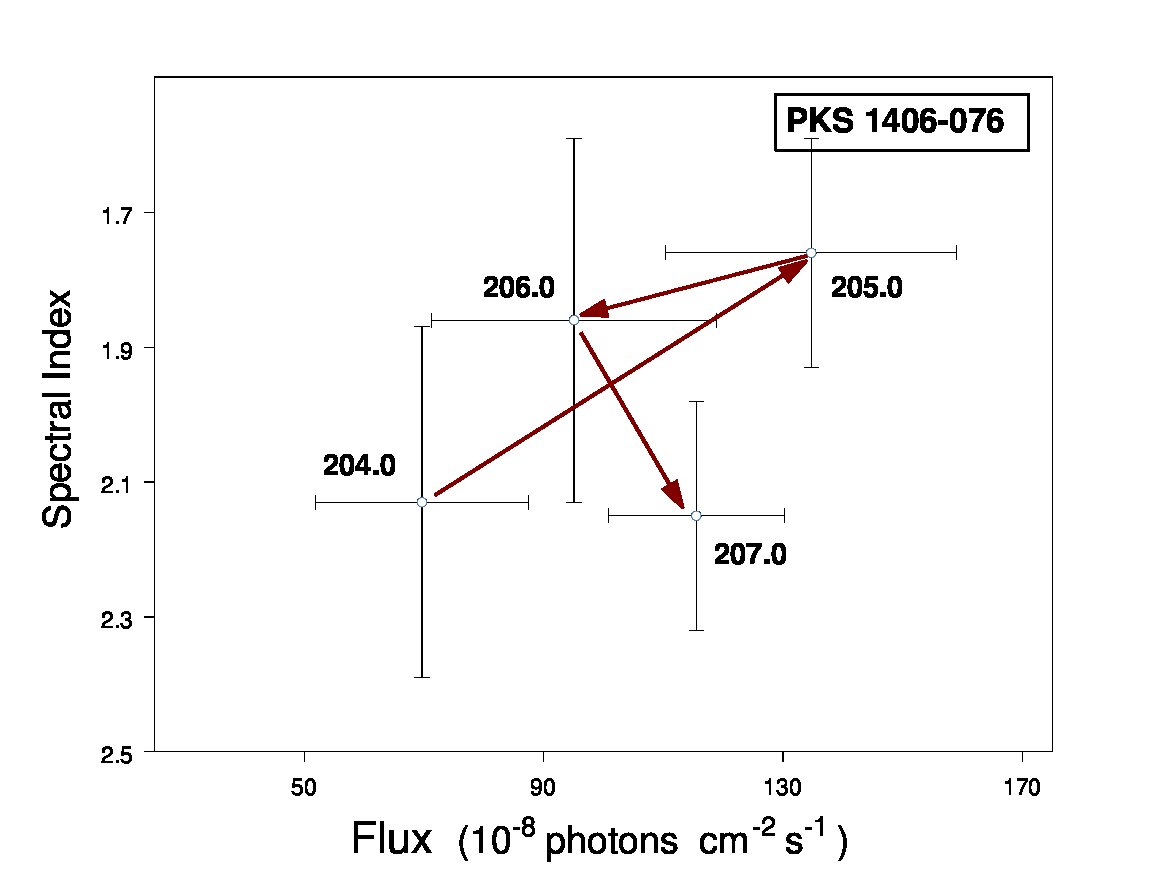 Figure 33