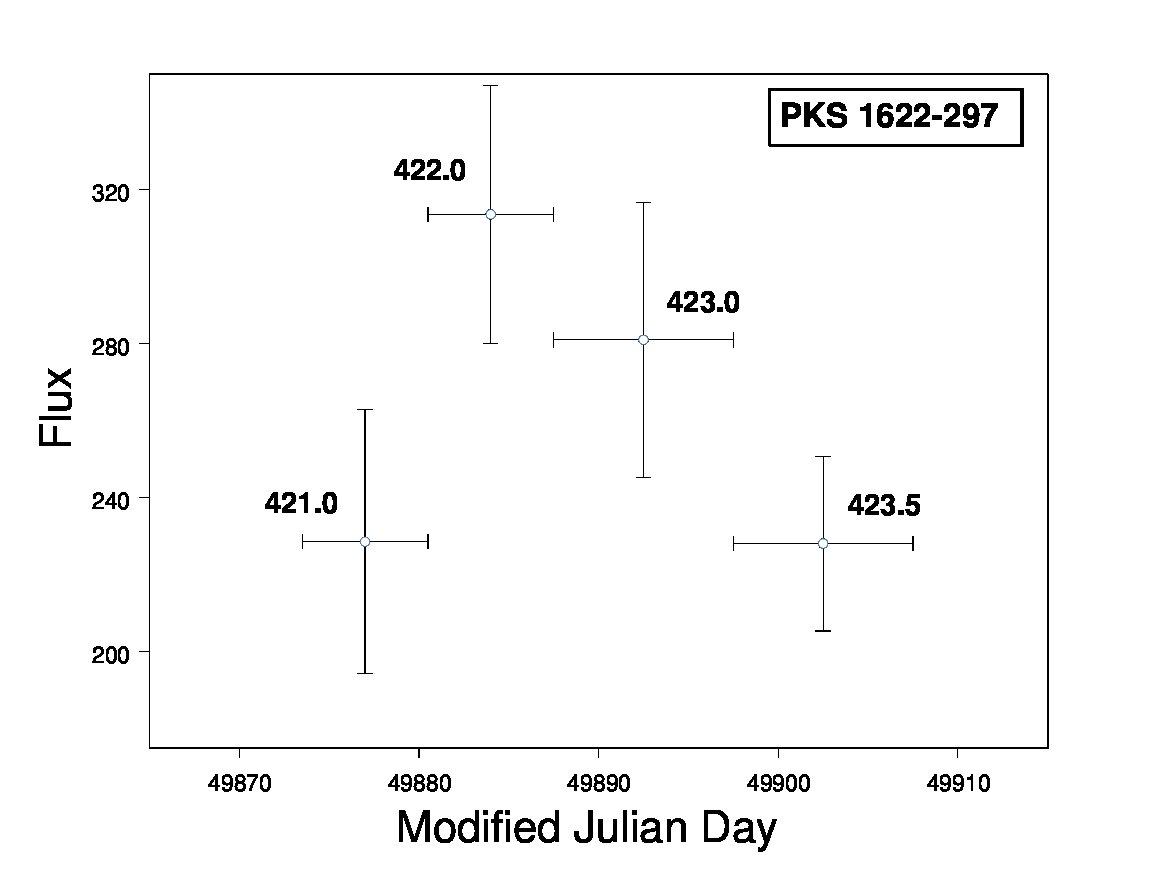 Figure 34