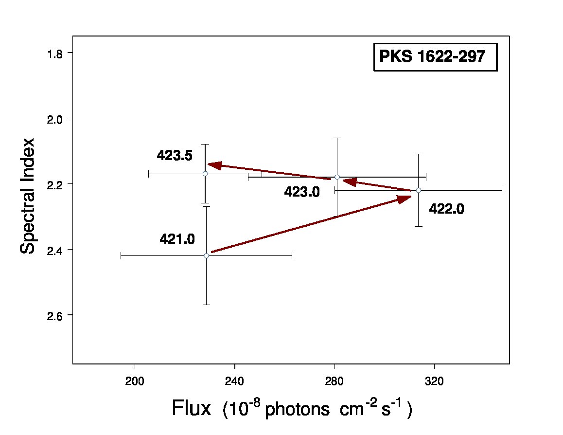 Figure 35