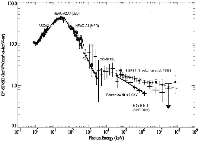 Figure 36