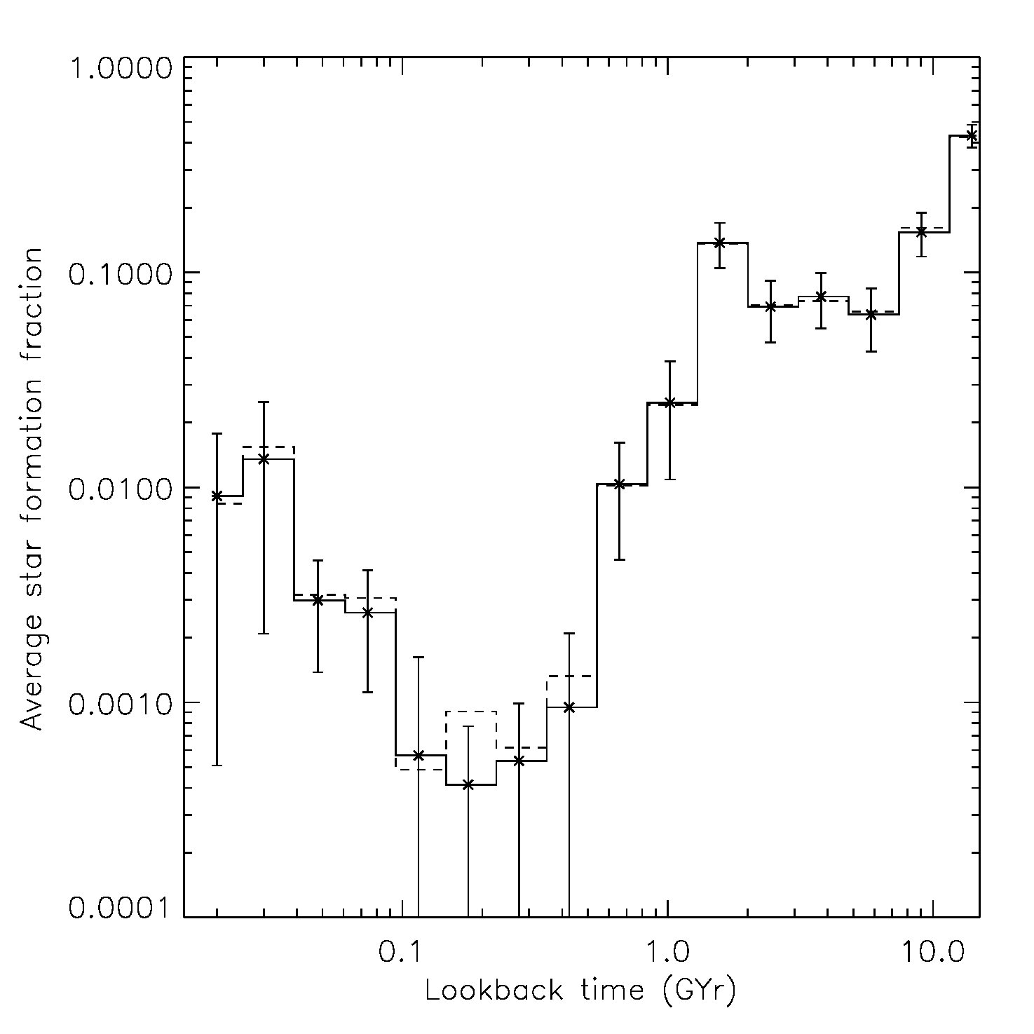 Figure 13
