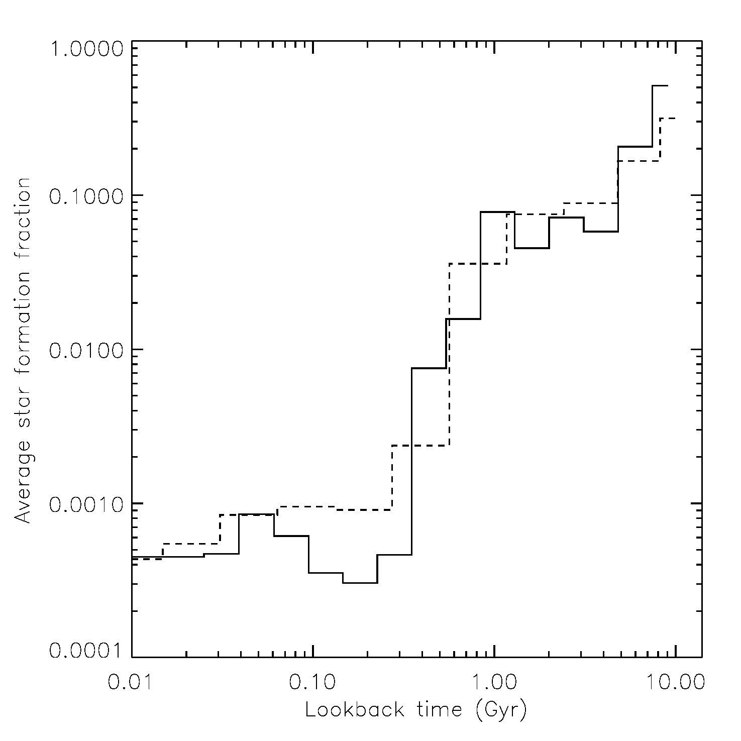 Figure 17