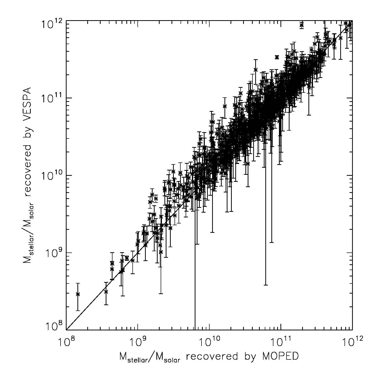 Figure 18