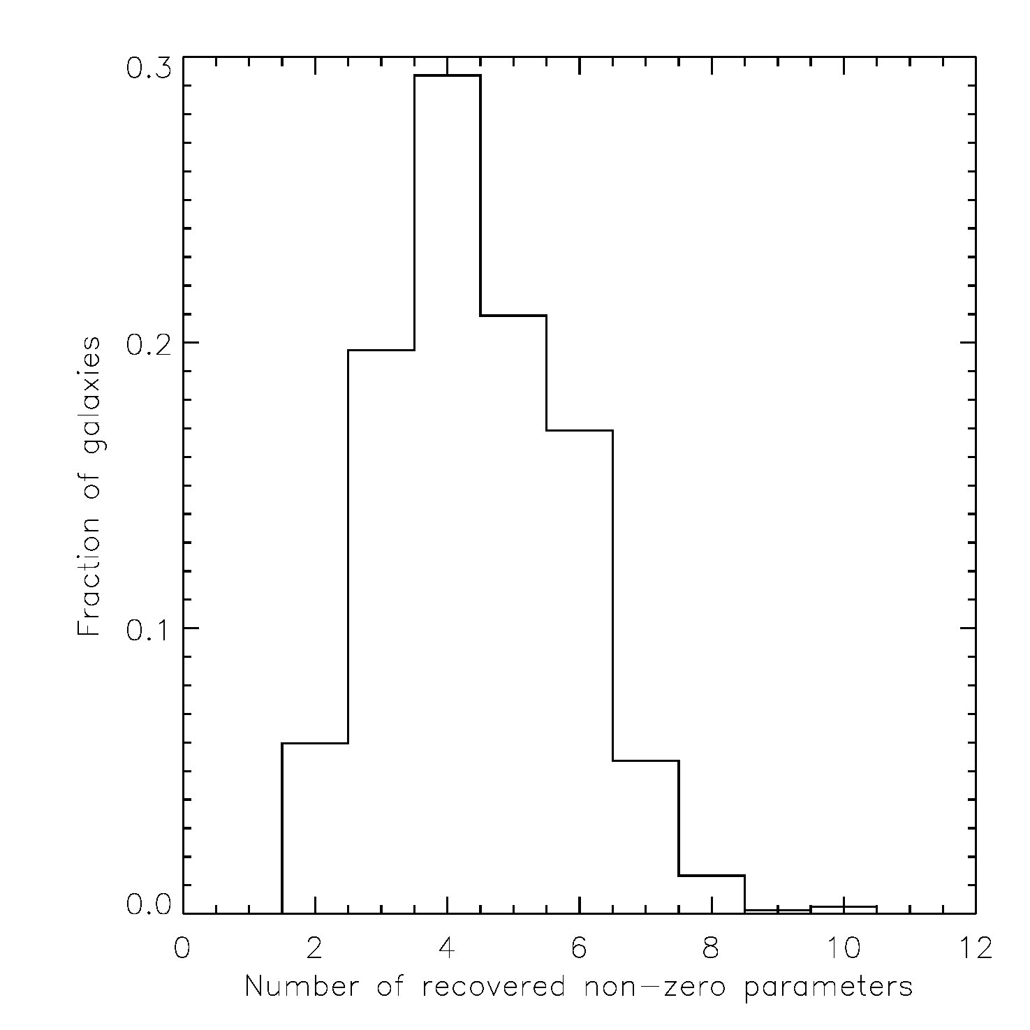 Figure 19