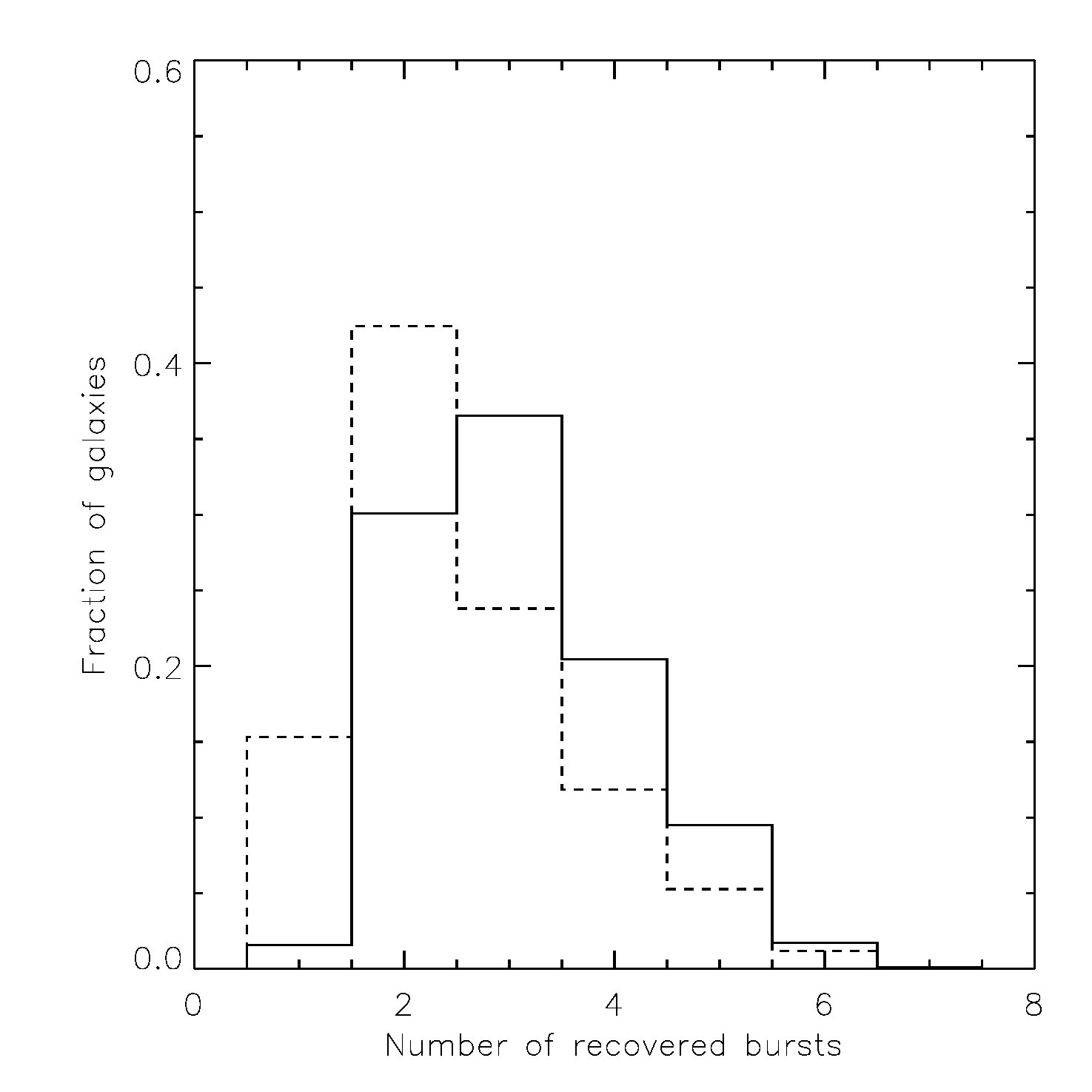 Figure 20