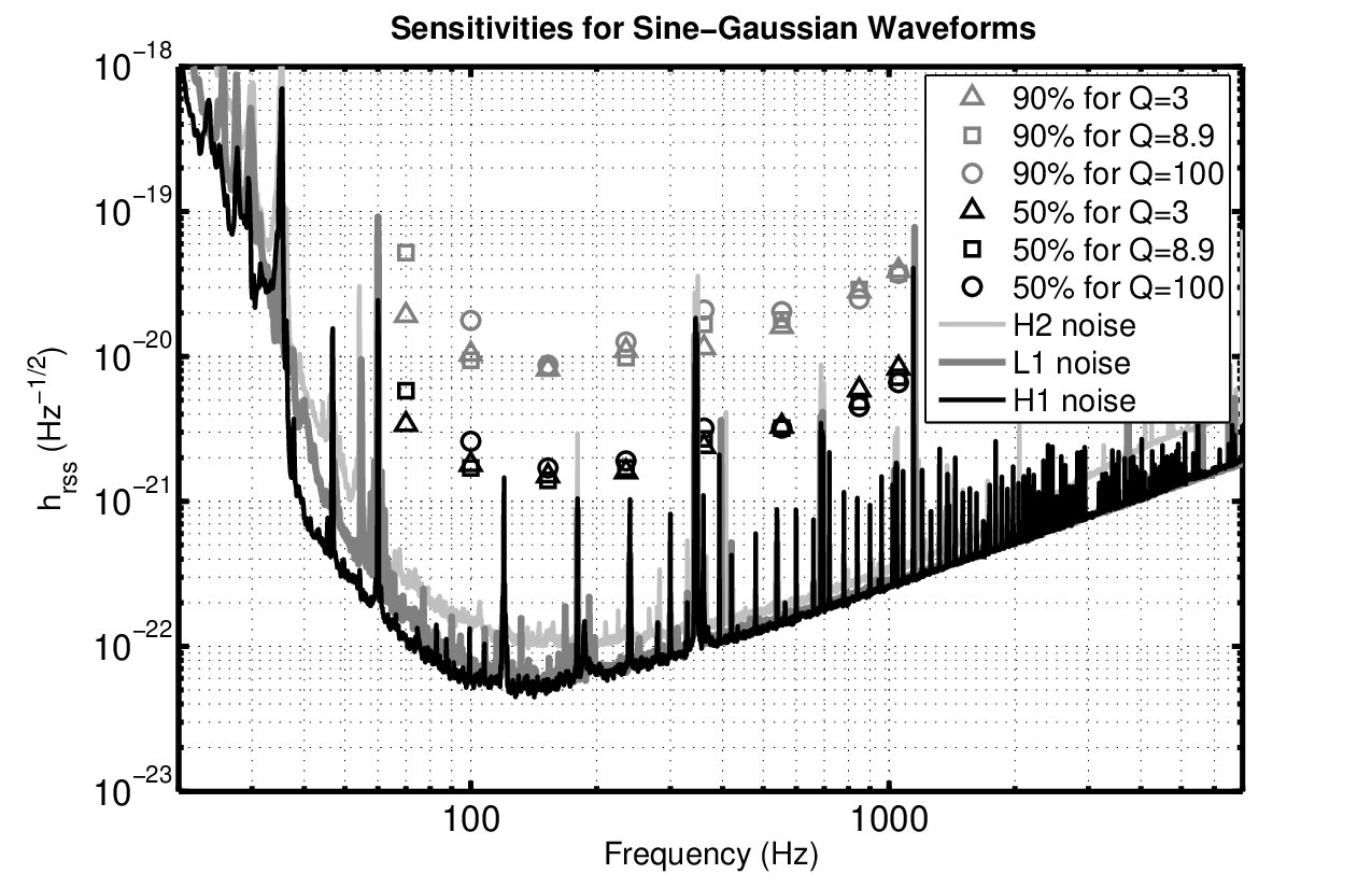 Figure 16