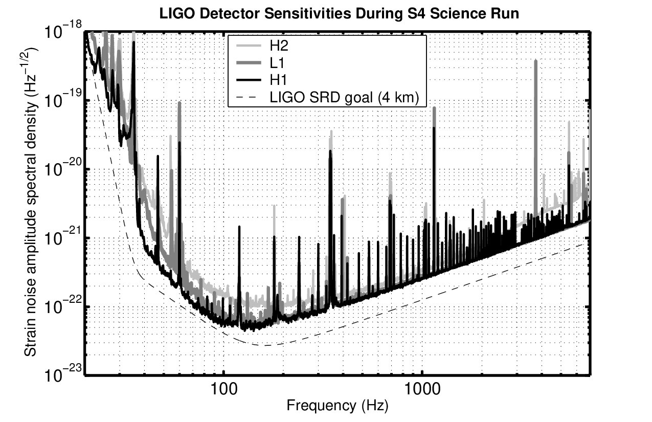 Figure 18