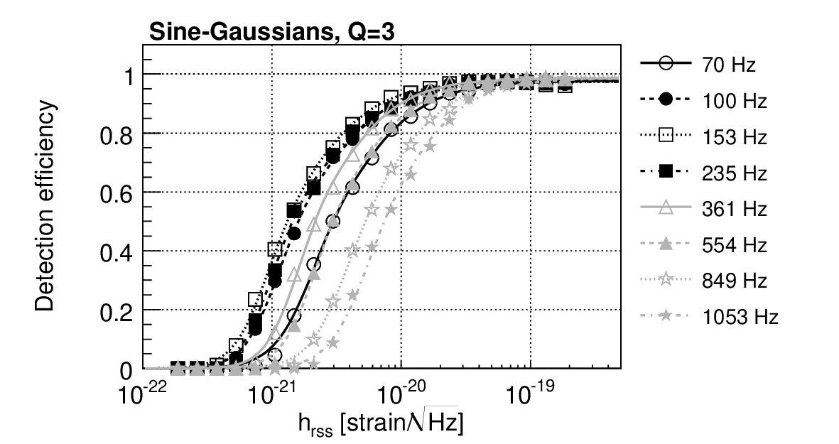 Figure 19