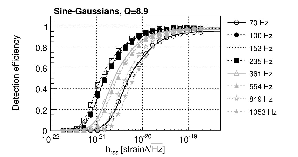 Figure 20