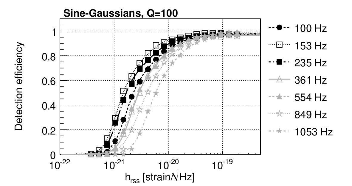 Figure 21