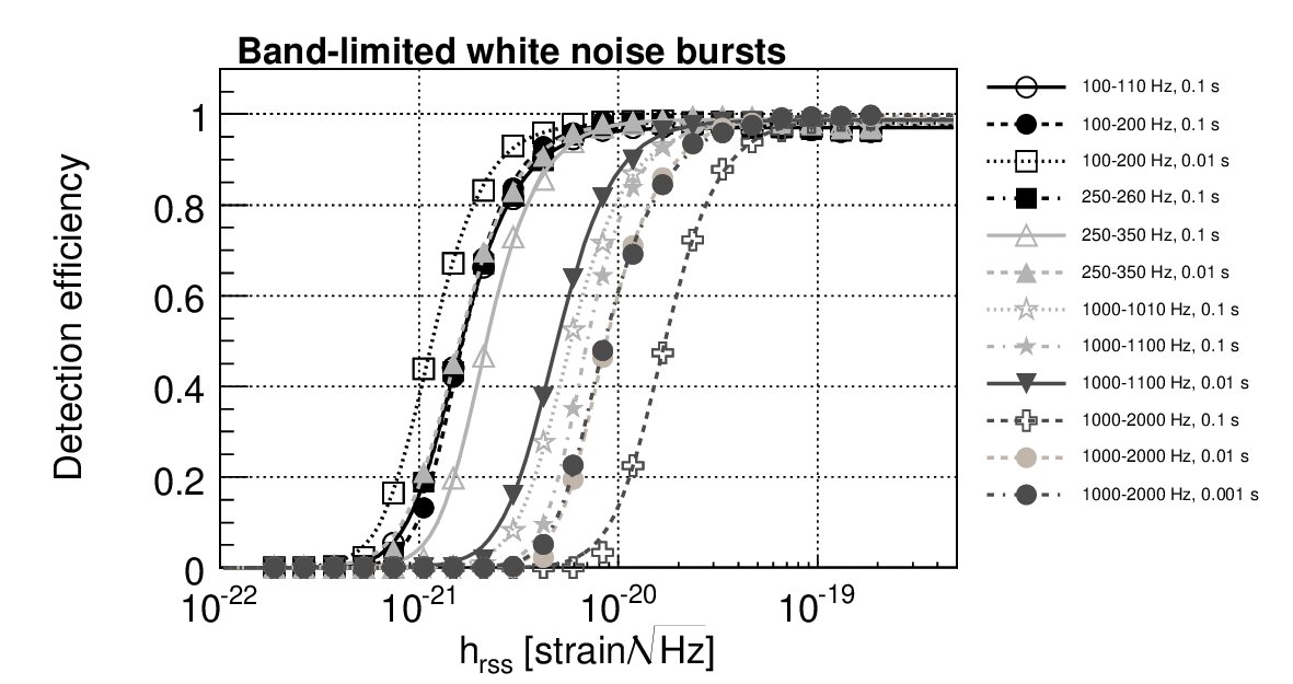 Figure 22