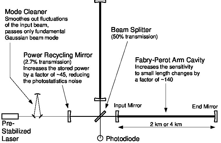 Figure 23