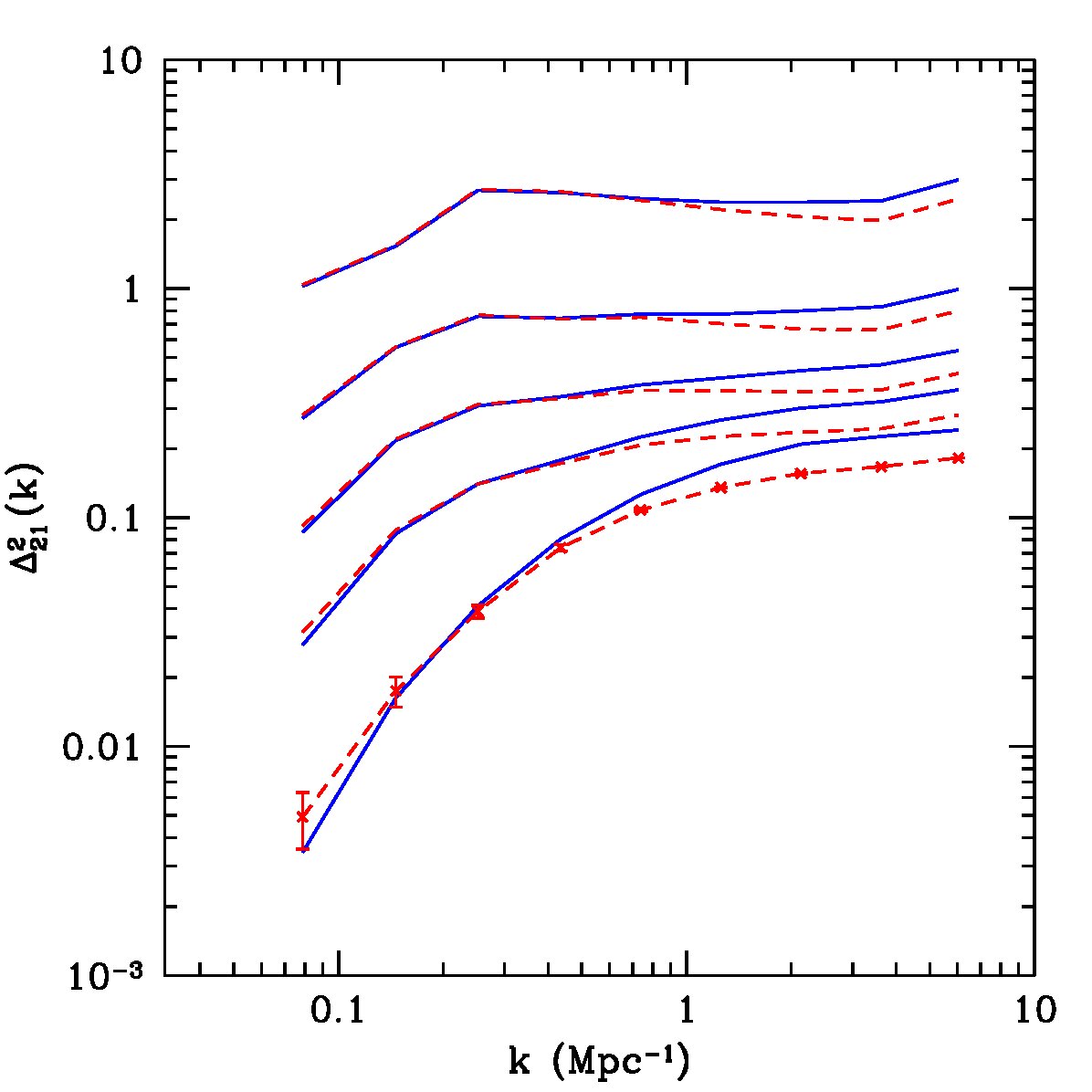 Figure 22