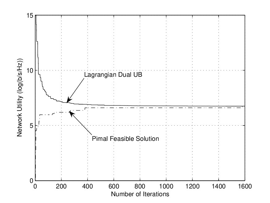 Figure 8