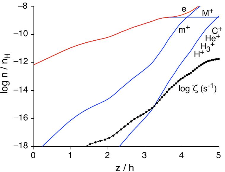 Figure 10