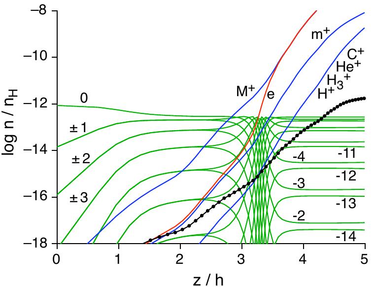 Figure 11