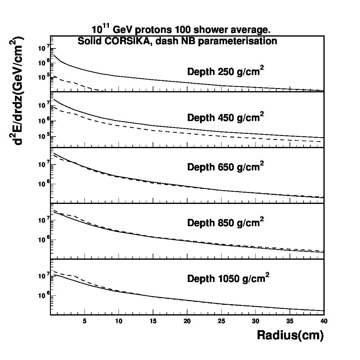Figure 19
