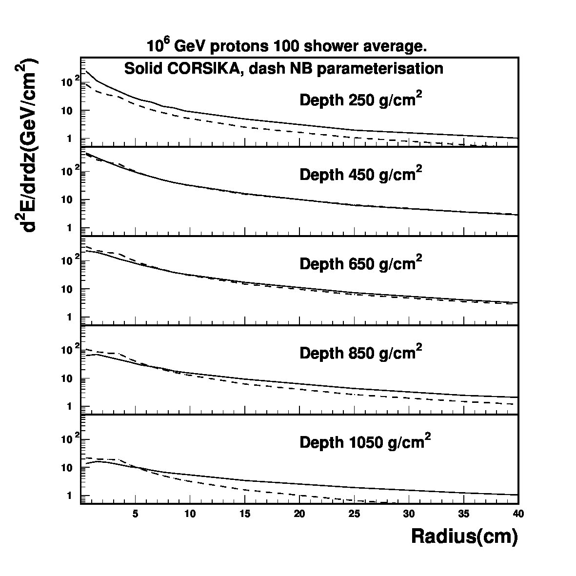 Figure 20