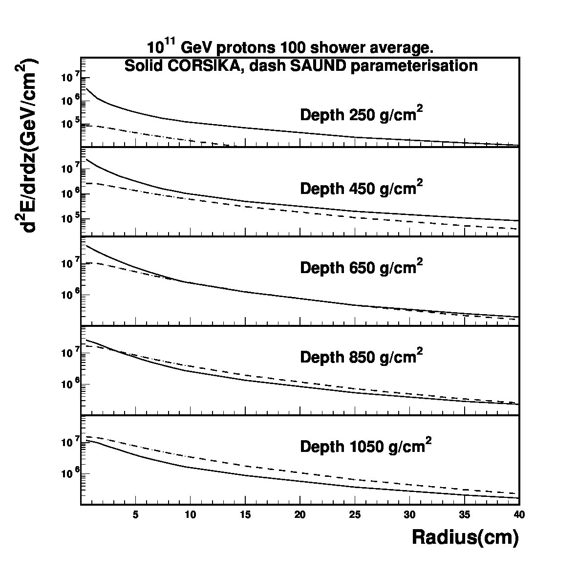 Figure 21