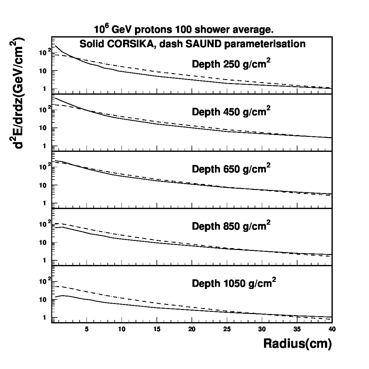 Figure 22
