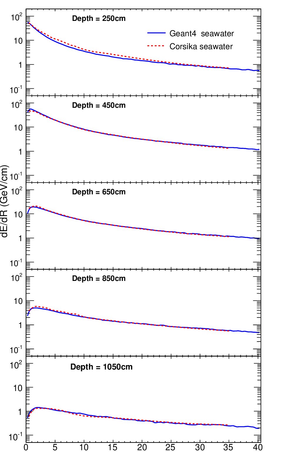 Figure 23